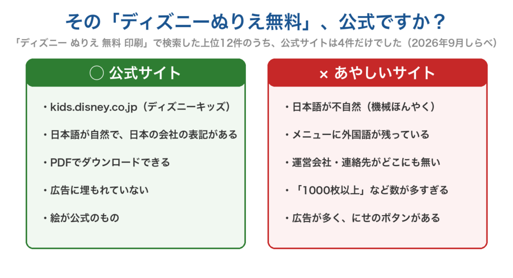 公式サイトとあやしいサイトの見分け方