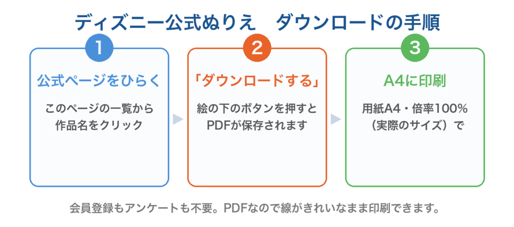 ディズニー公式ぬりえのダウンロード手順